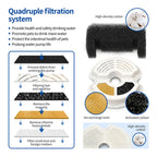 Automatic Recirculating Pet Water Fountain