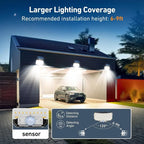 Motion Sensor Solar Security Floodlight