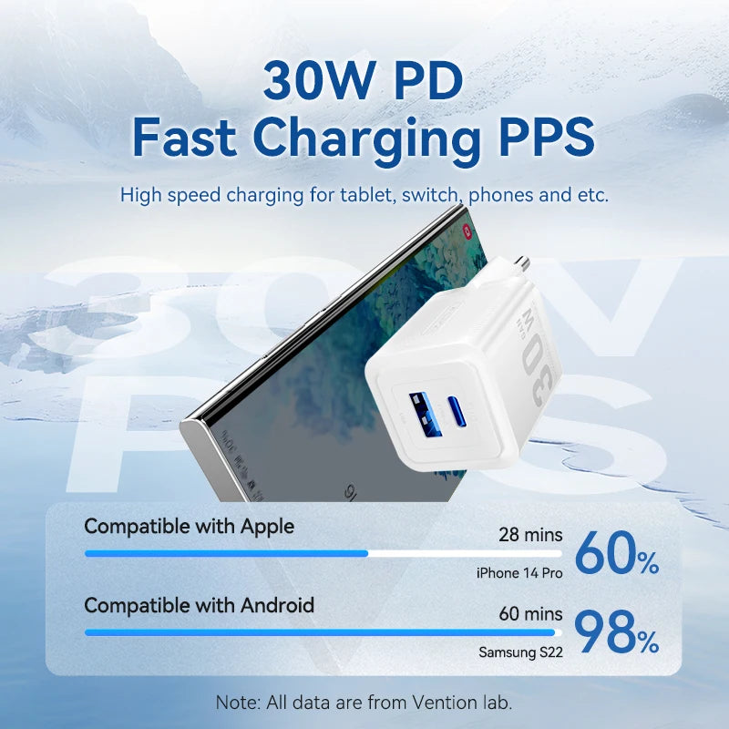 30W GaN USB-C Fast Charger