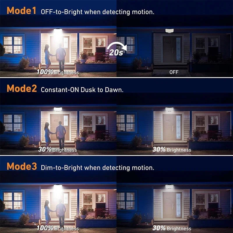 Motion Sensor Solar Security Floodlight